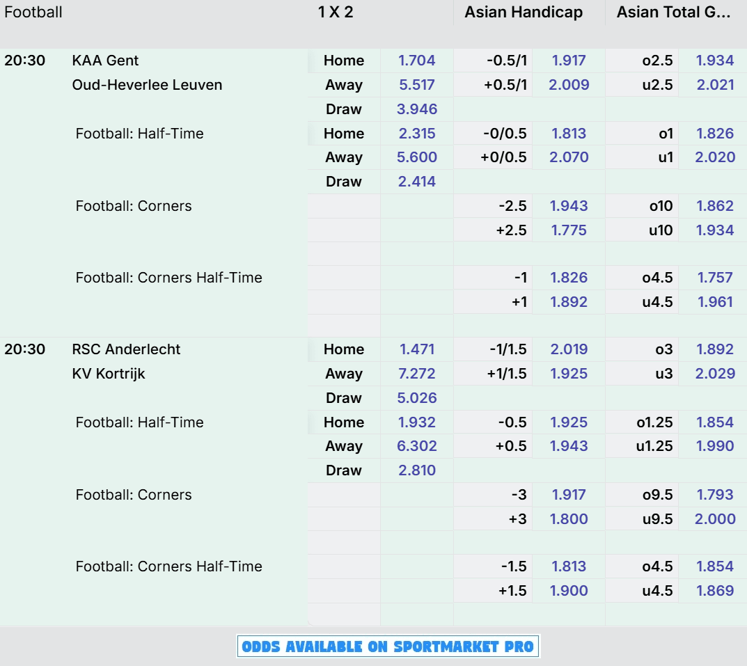 Jupiler League Thursday Previews