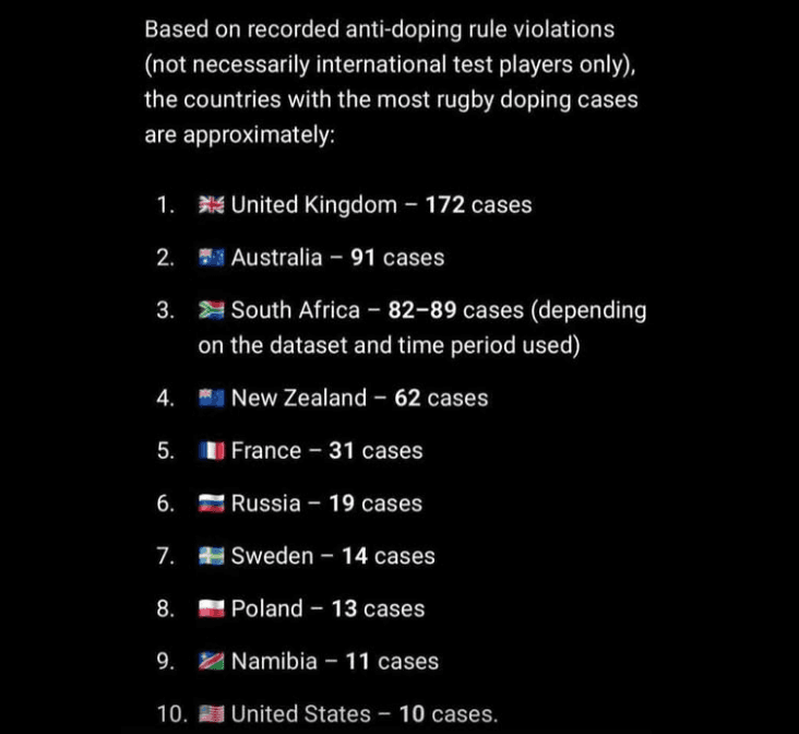 SA Rugby Has A Doping Problem