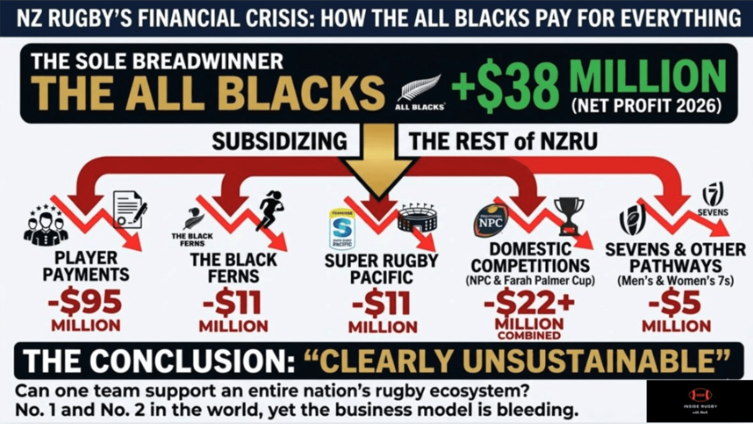 All Blacks Summit This Week - Changes Expected