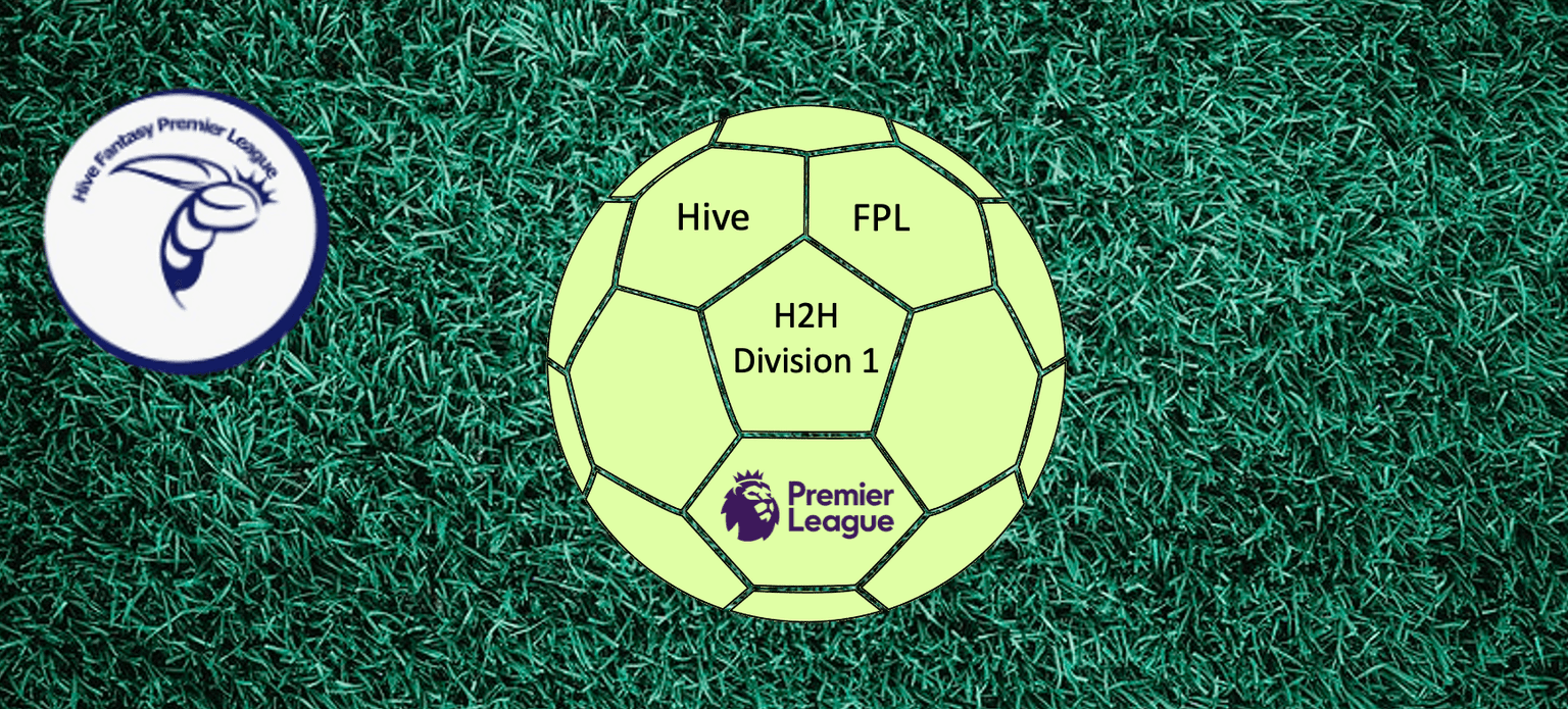 Launch of Hive FPL Division 1 Head to Head for 26/27