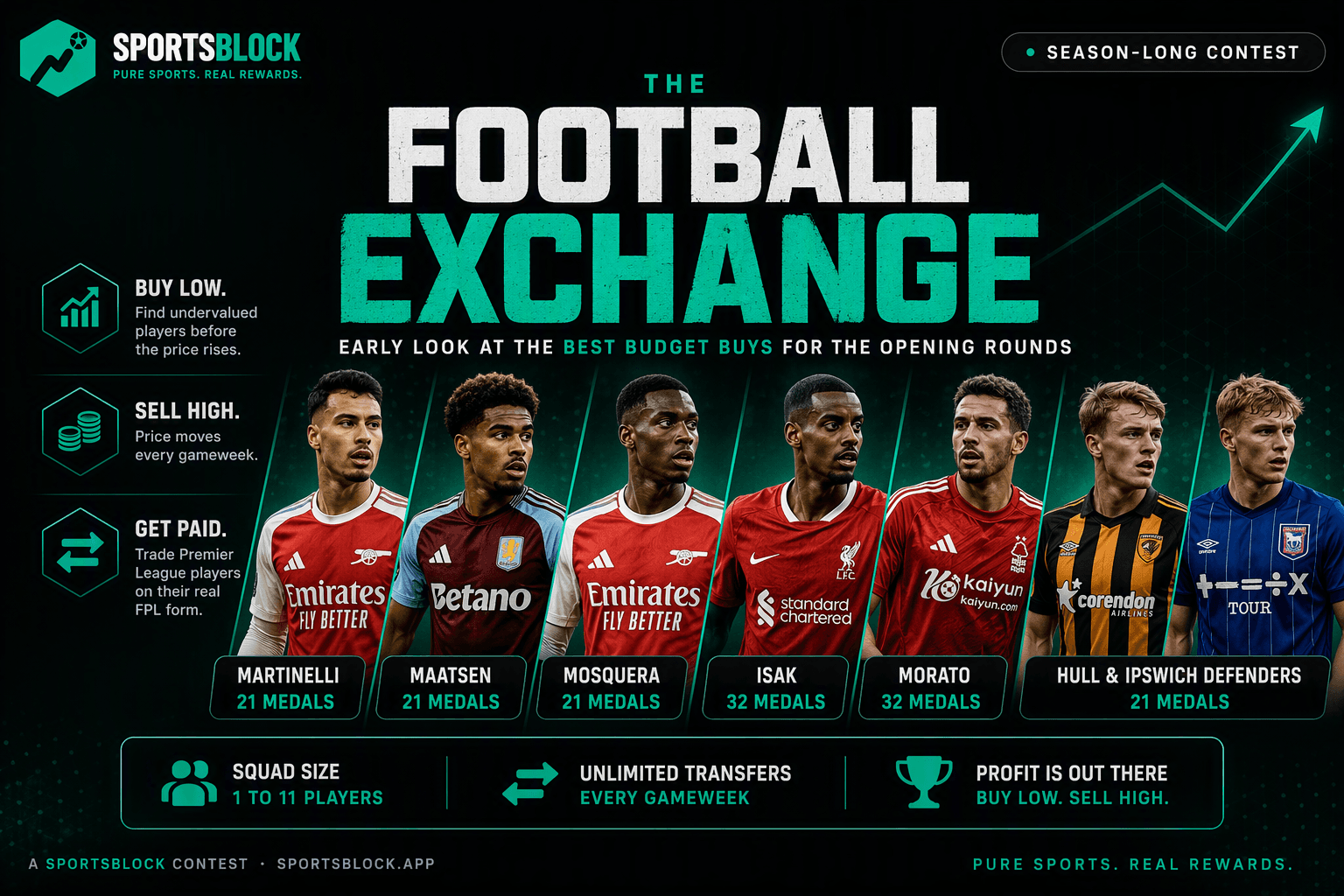 The Football Exchange - Early look at the best budget buys for the opening rounds