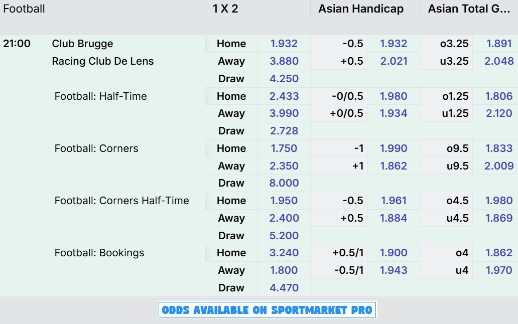 Champions League Preview | Club Brugge vs Lens