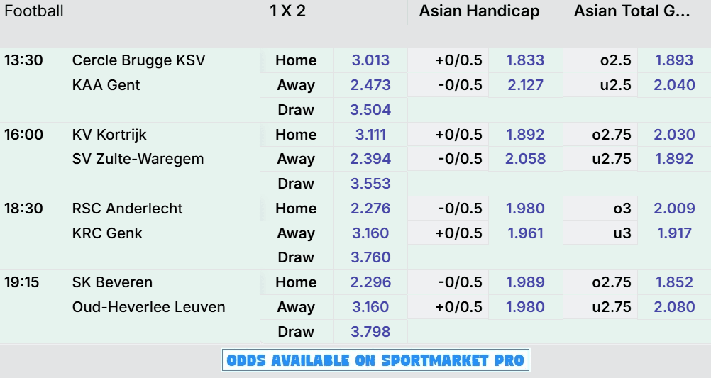 Jupiler League Week 5 Sunday Previews