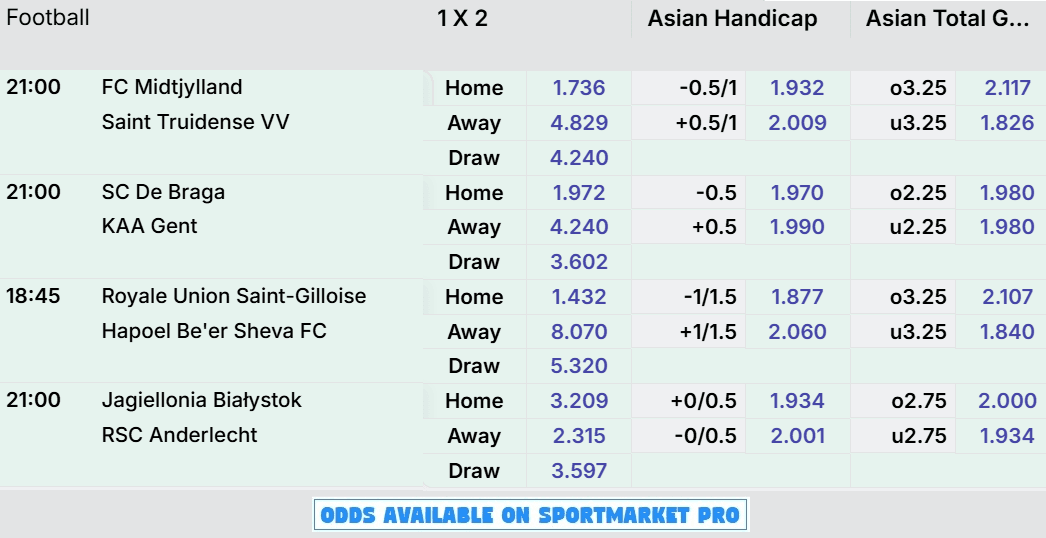 UEFA Europa & Conference League Previews