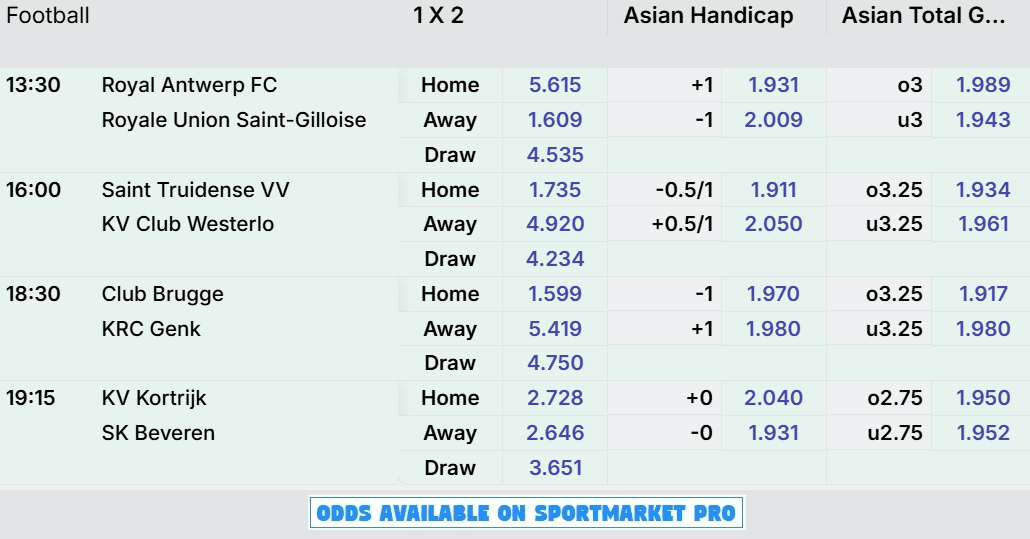 Jupiler League Week 7 Sunday Previews